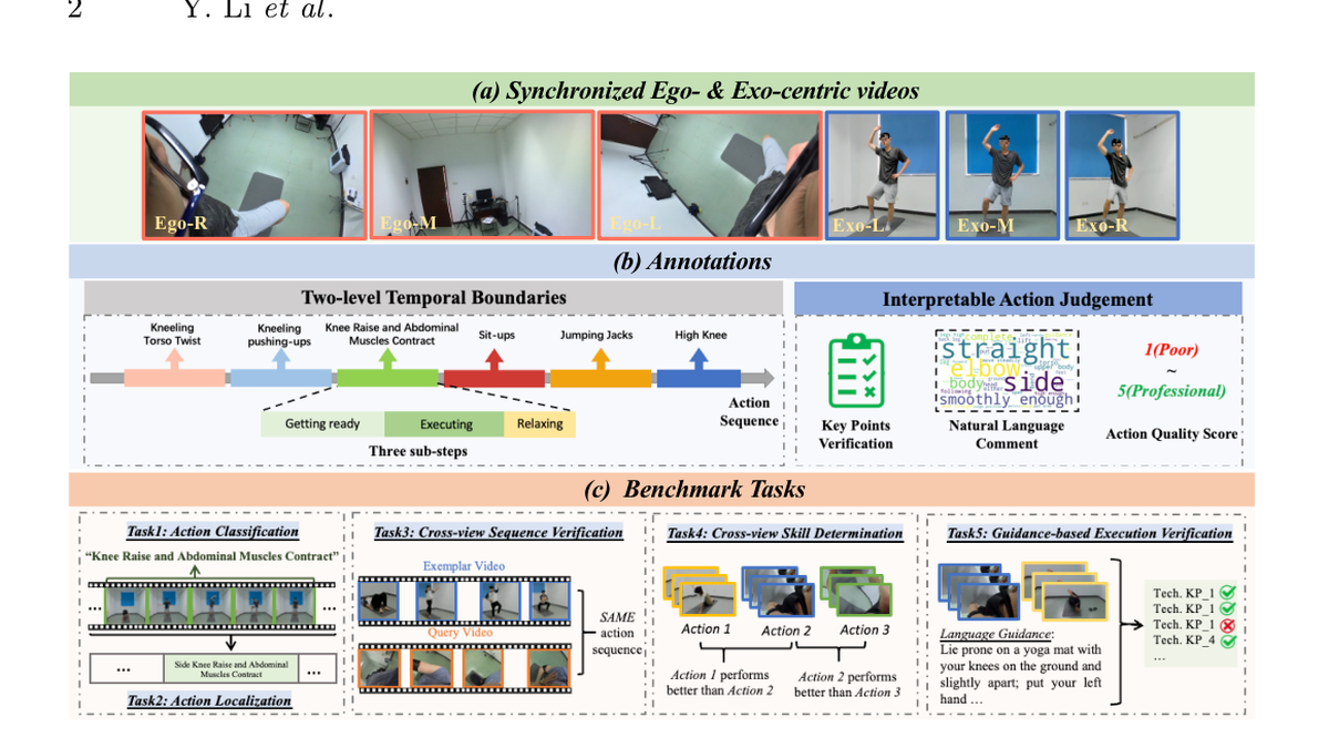 EgoExo-Fitness: Towards Egocentric and Exocentric Full-Body Action Understanding